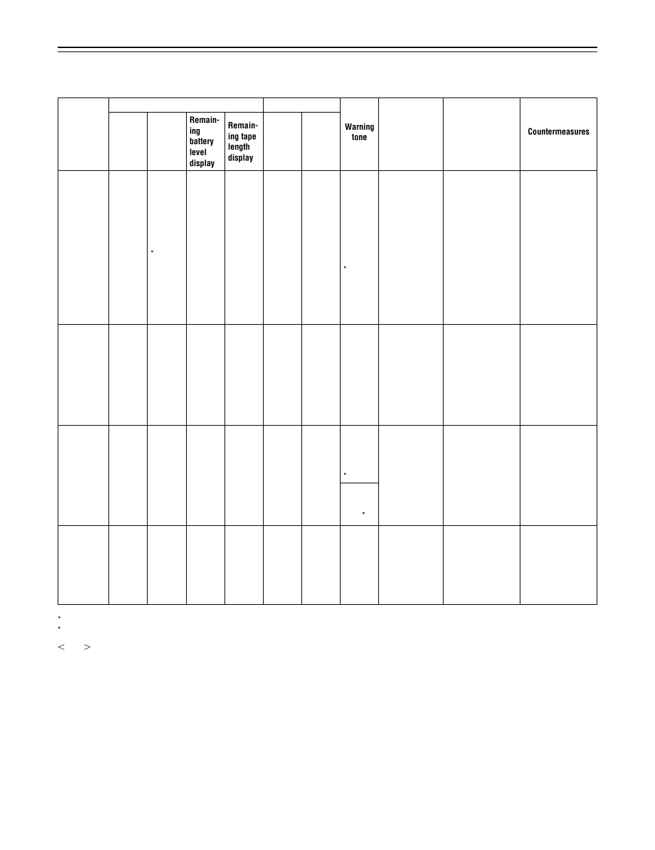 Warning system, 149 – warning system | Panasonic AJ-P VQT0A45 User Manual | Page 149 / 160