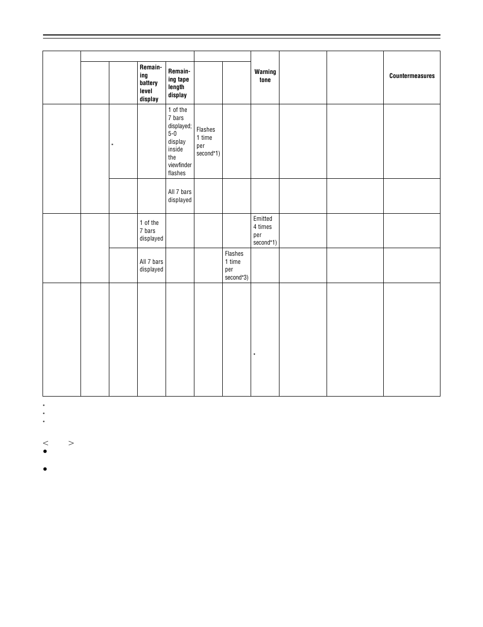 150 – warning system | Panasonic AJ-P VQT0A45 User Manual | Page 150 / 160