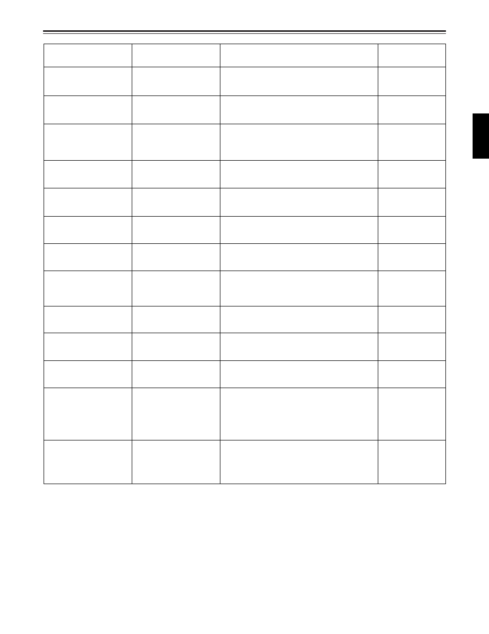 Table of auto off error messages, 105 (e) | Panasonic DVCPRO50 AJ-D960EG User Manual | Page 105 / 120