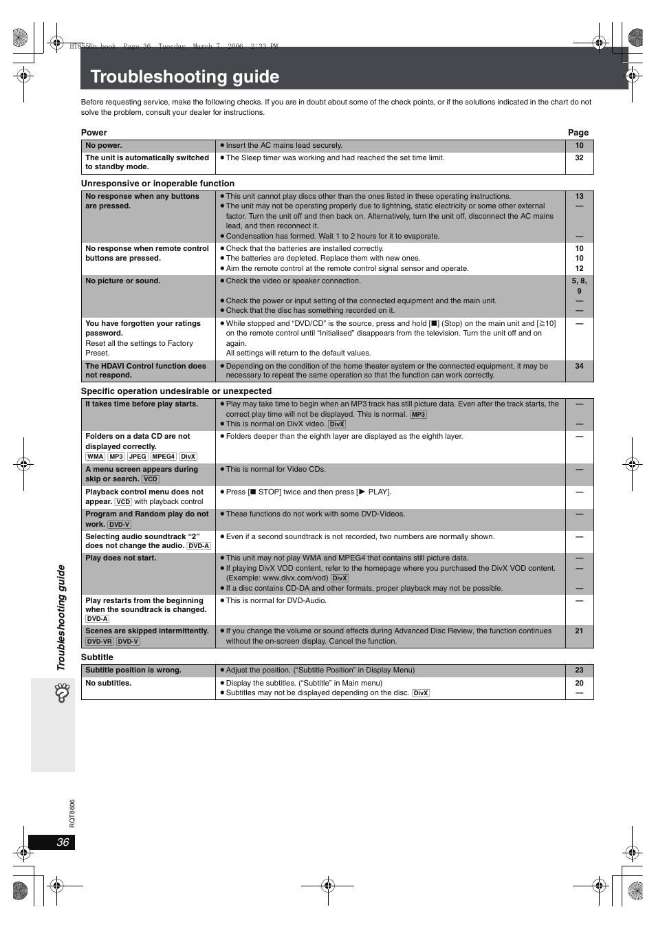 Troubleshooting guide | Panasonic SC-HT855 User Manual | Page 36 / 44