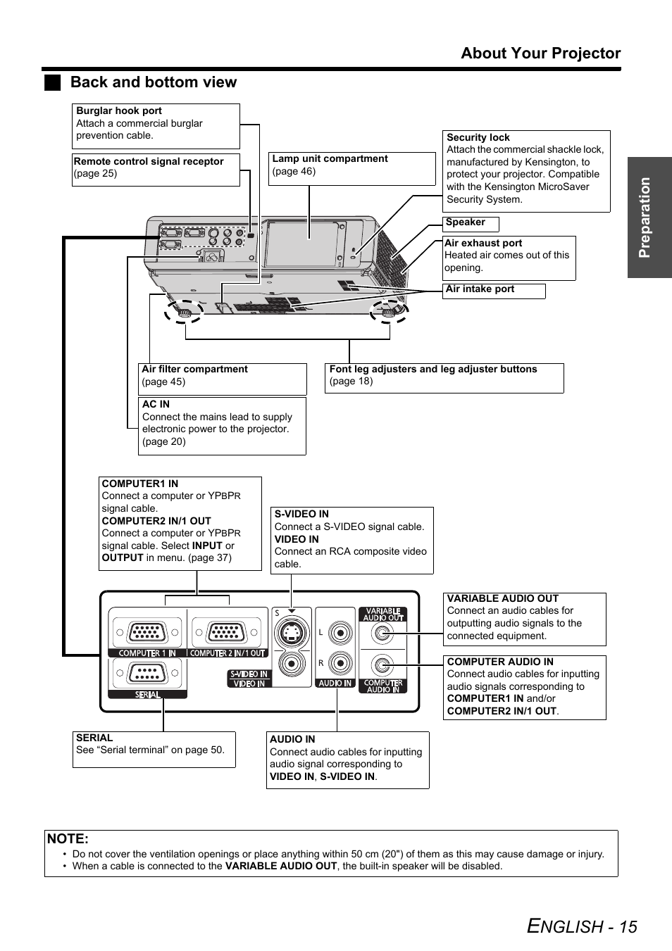 Nglish - 15, About your projector, Jback and bottom view | Prep arat ion | Panasonic PT-LW80NTE User Manual | Page 15 / 58