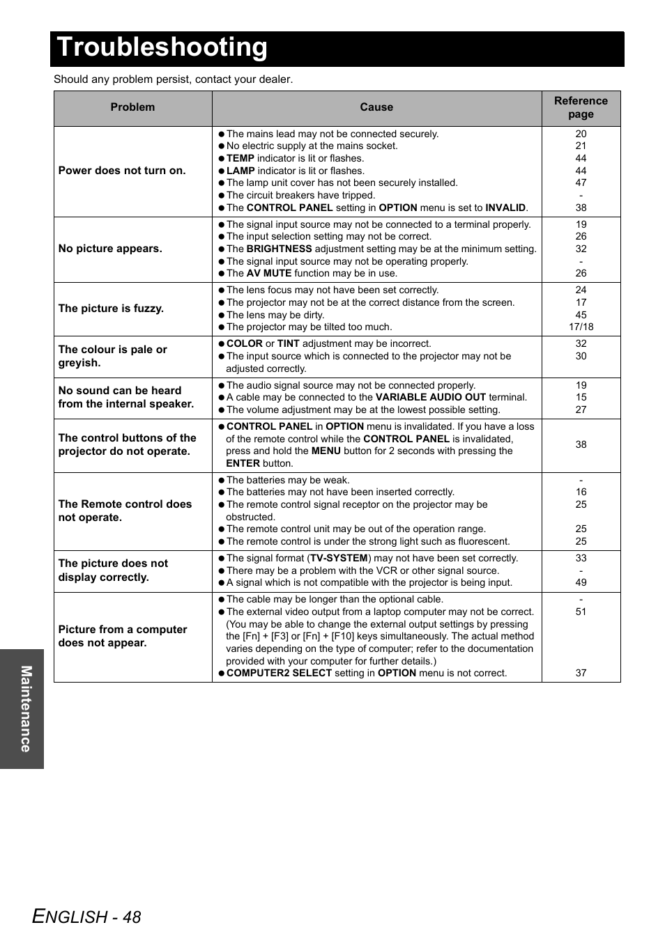 Troubleshooting, Nglish - 48, Maintenance | Panasonic PT-LW80NTE User Manual | Page 48 / 58