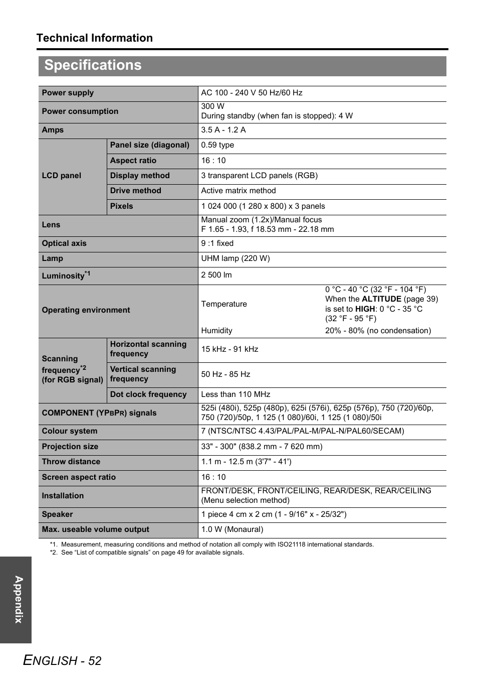 Specifications, Nglish - 52, Technical information | Appendix | Panasonic PT-LW80NTE User Manual | Page 52 / 58