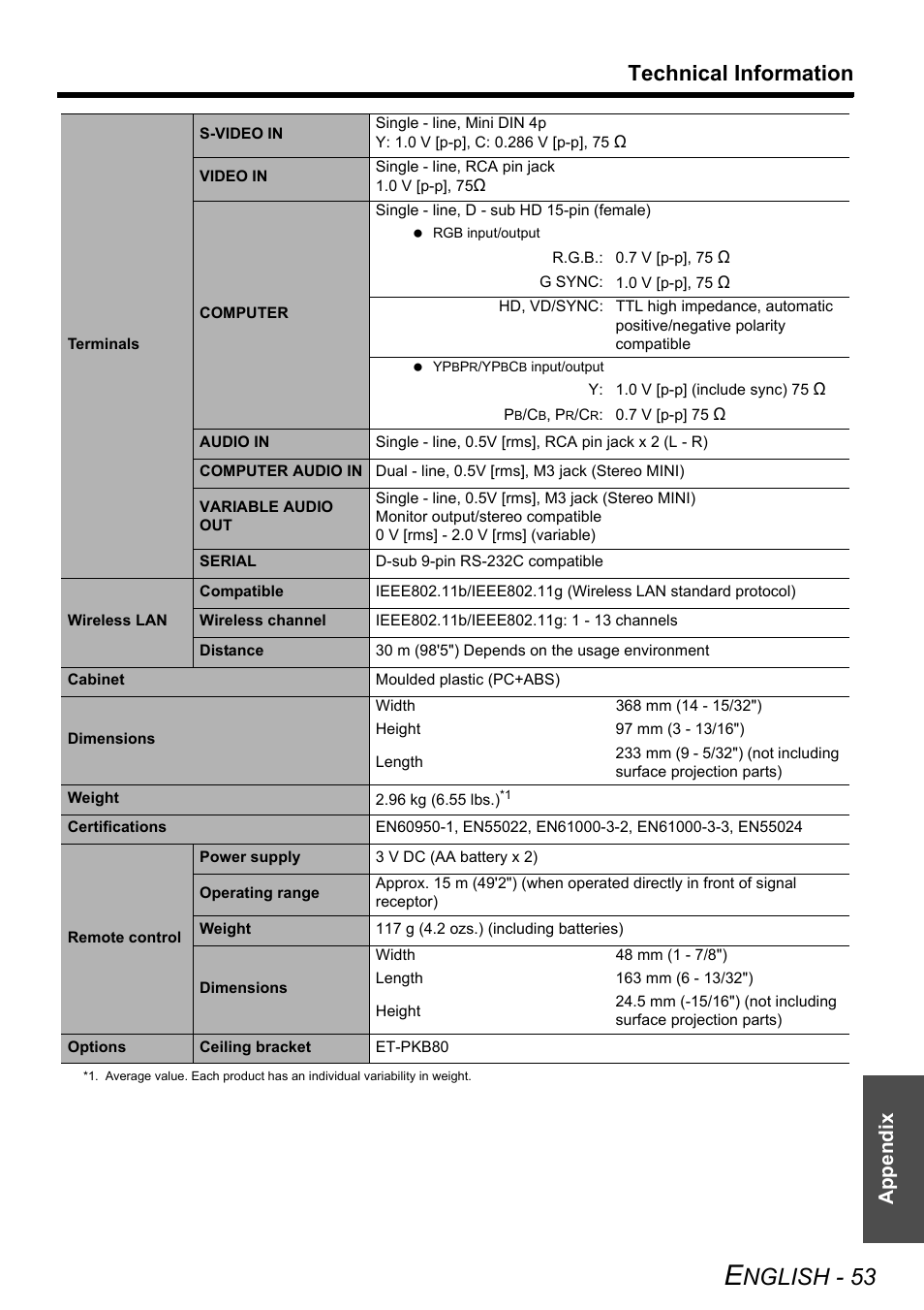 Nglish - 53, Technical information, Appendix | Panasonic PT-LW80NTE User Manual | Page 53 / 58