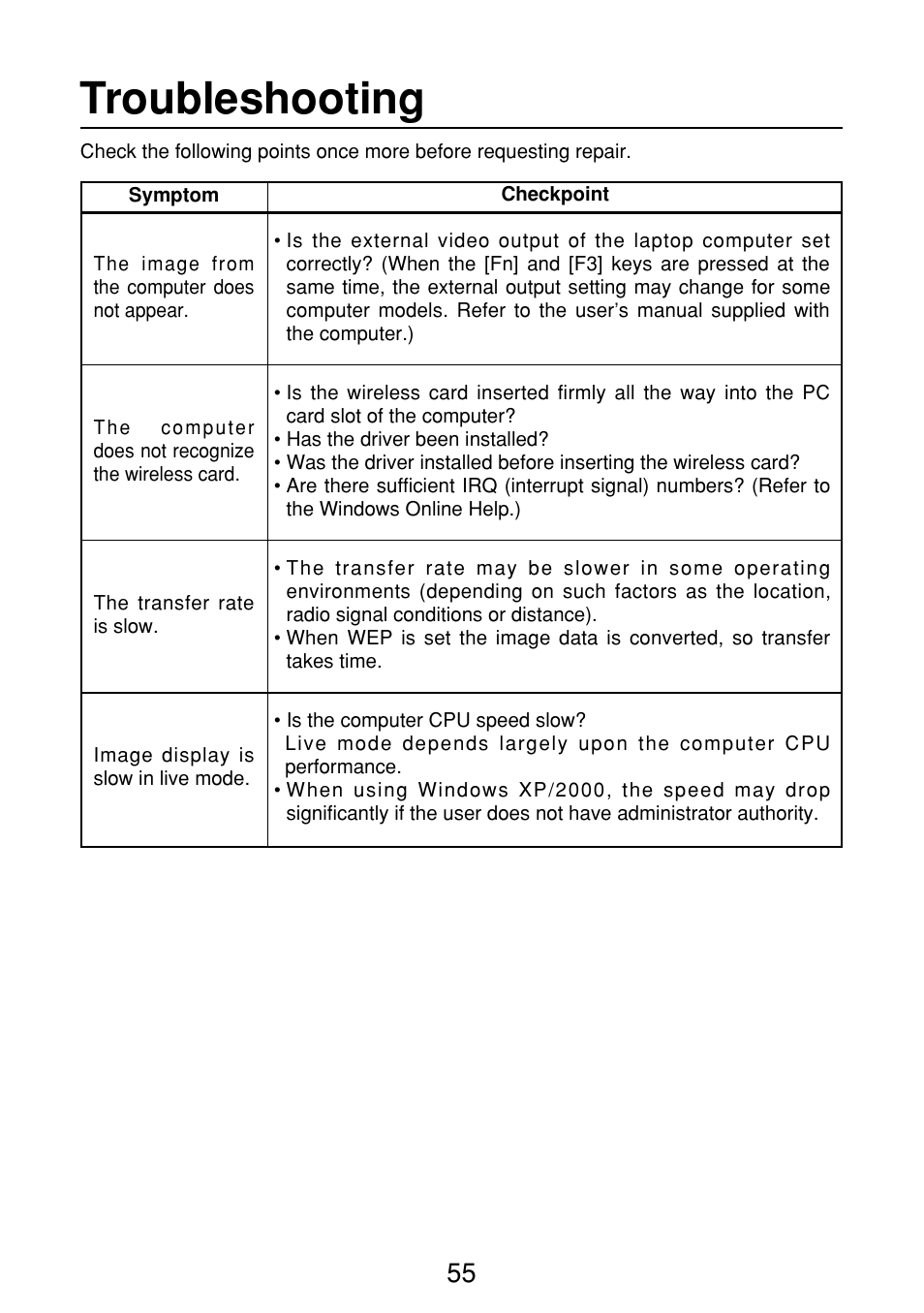 Troubleshooting | Panasonic FT-LB10NTU User Manual | Page 55 / 57