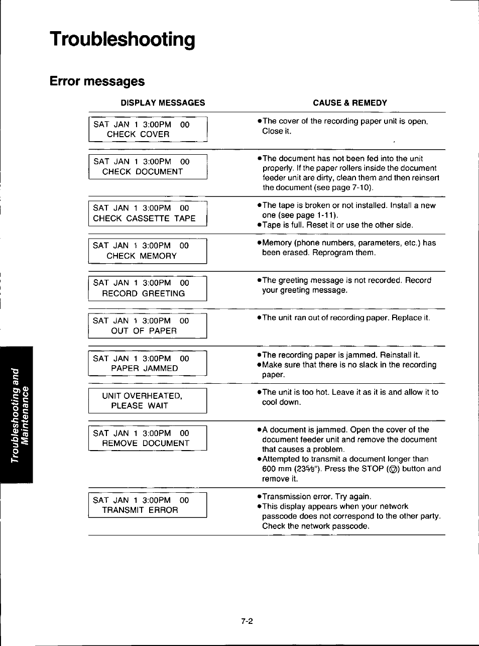 Troubleshooting, Error messages, Display messages | Panasonic KX-F280C User Manual | Page 124 / 152