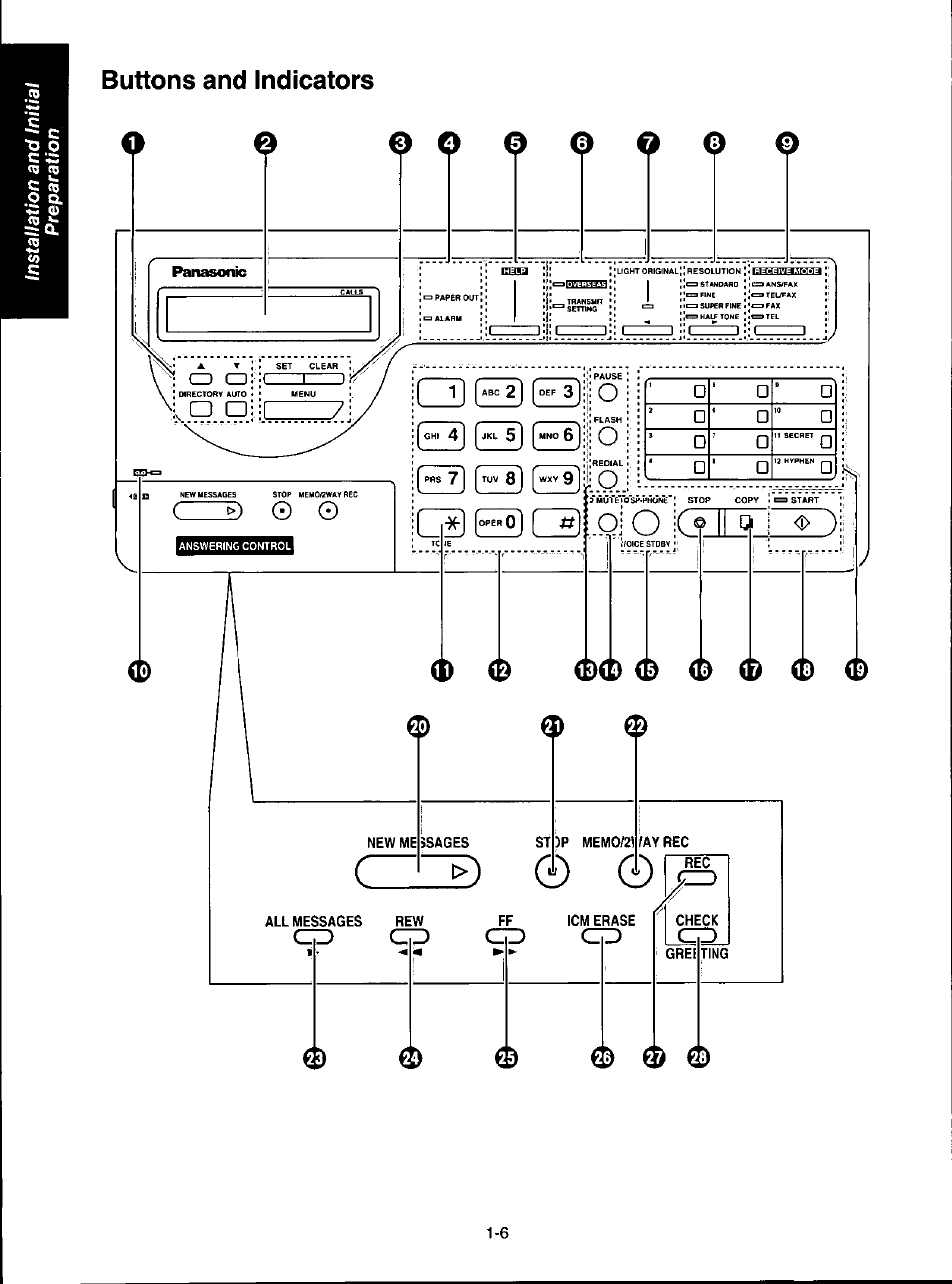 Buttons and indicators | Panasonic KX-F280C User Manual | Page 14 / 152