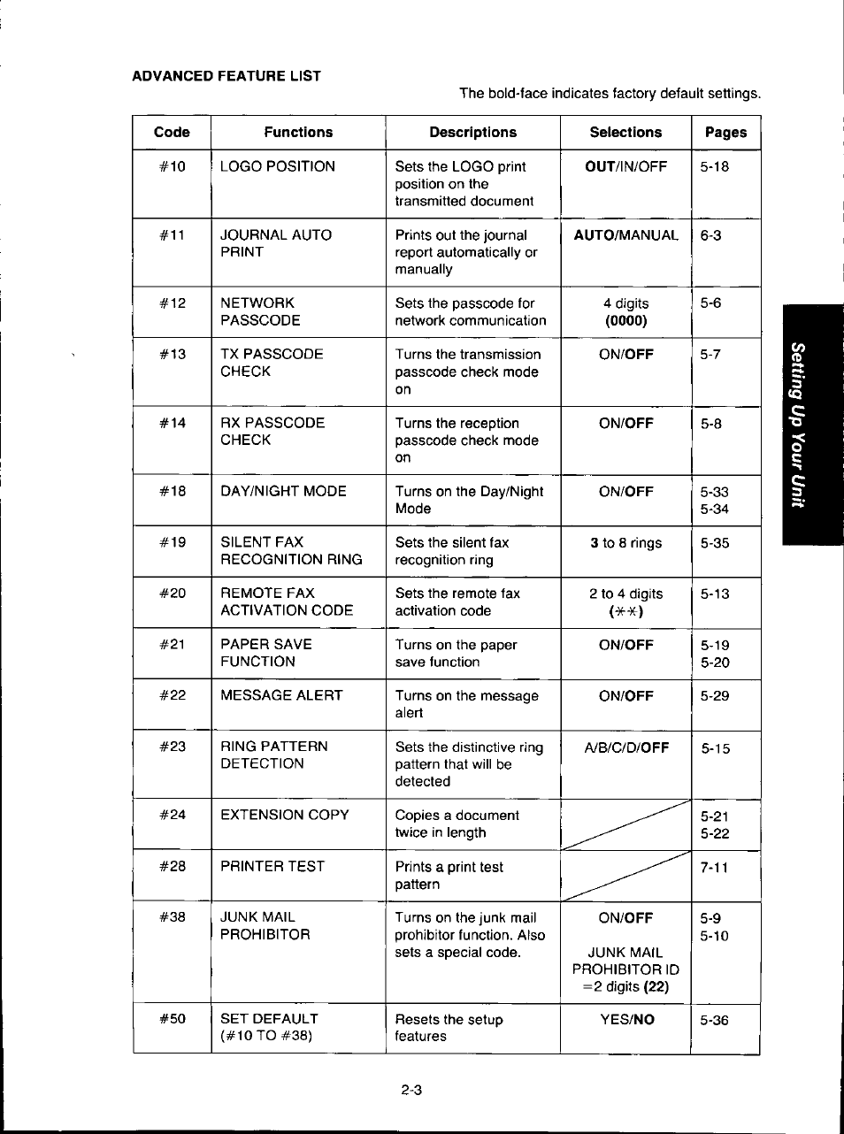 Panasonic KX-F280C User Manual | Page 31 / 152