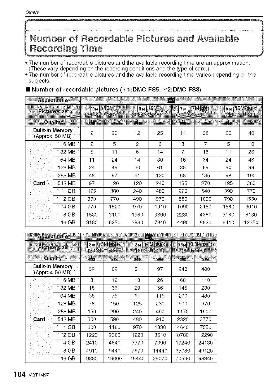 Panasonic DMC-FS5 User Manual | Page 104 / 120
