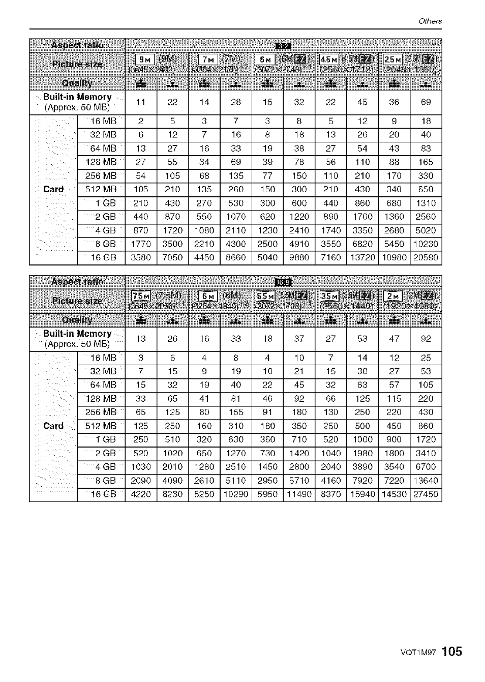 Panasonic DMC-FS5 User Manual | Page 105 / 120