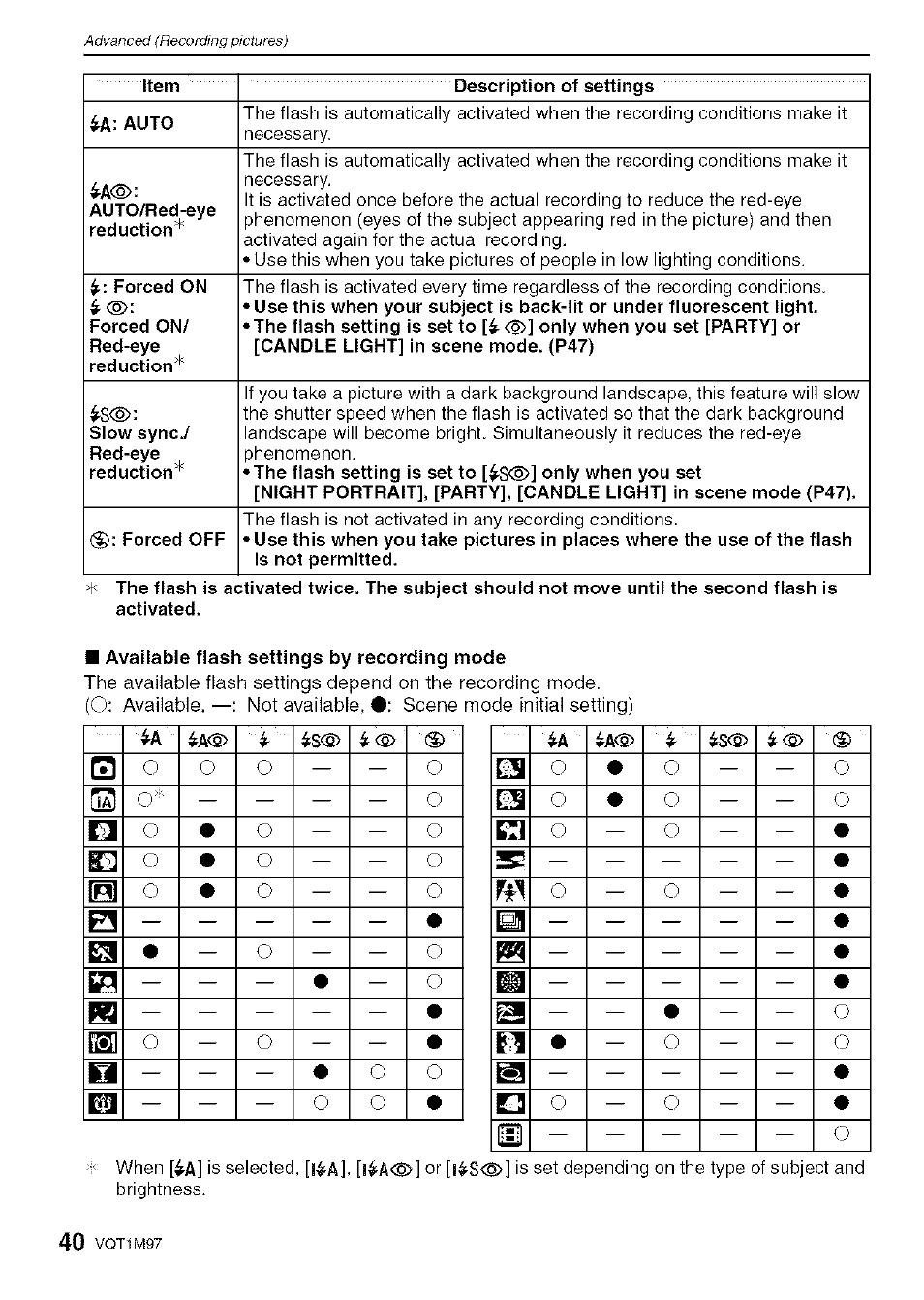 O03 o, O o o • o, Oe o • o | O• (3, O — — o, Ie] o — (d — — • d — — — • o o — — — o o | Panasonic DMC-FS5 User Manual | Page 40 / 120