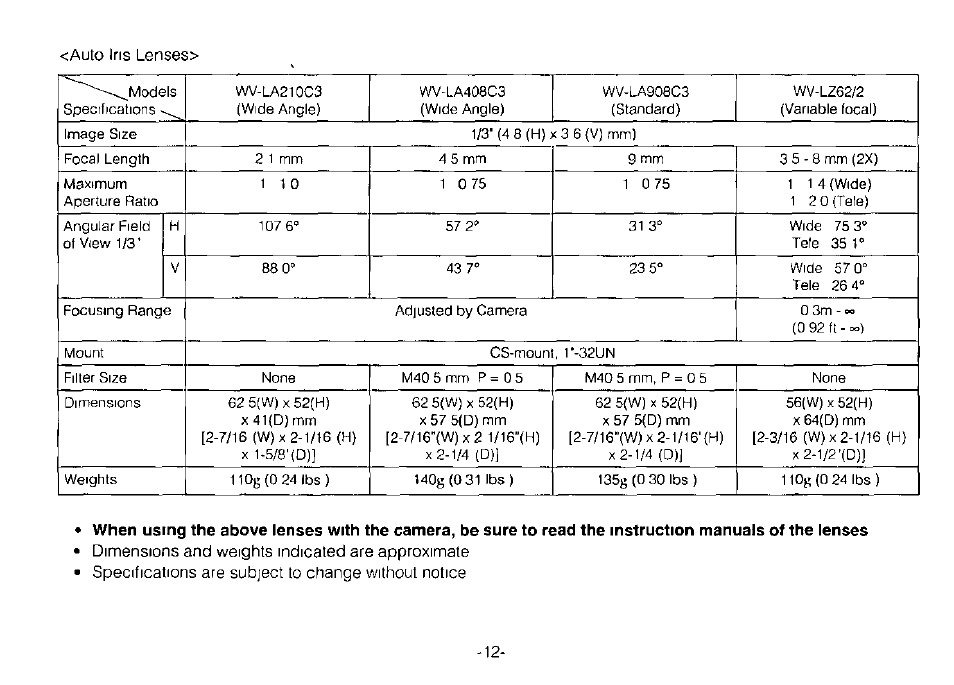 Panasonic WV-CP120 User Manual | Page 14 / 23