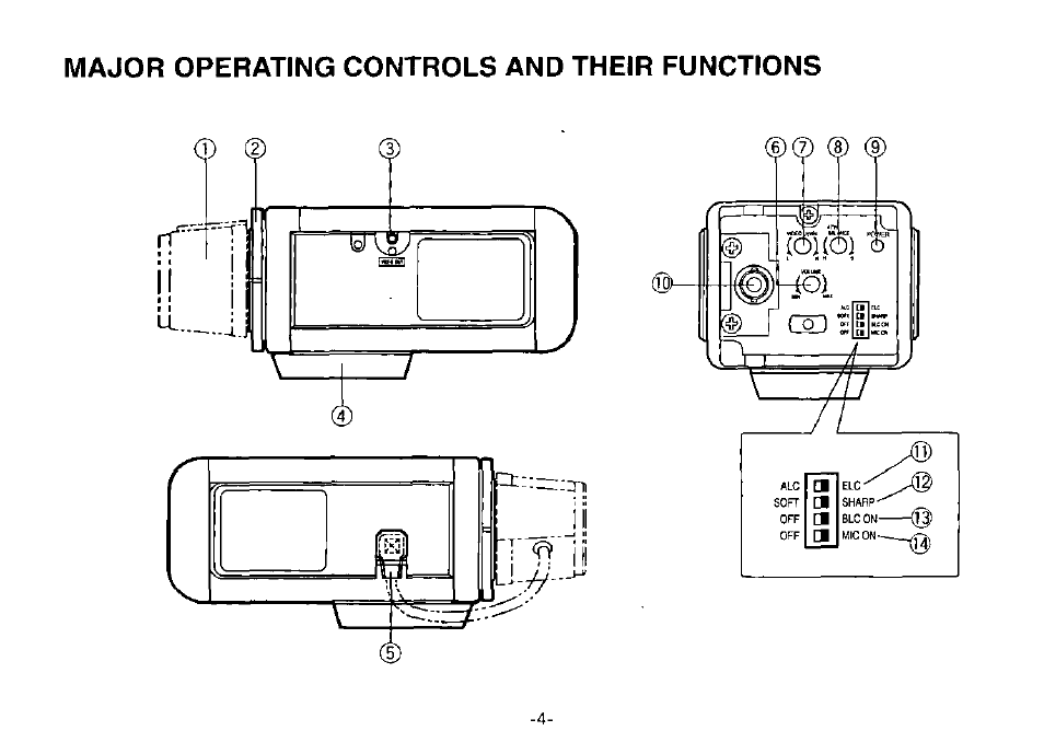 1 - i, Major operating controls and their functions | Panasonic WV-CP120 User Manual | Page 6 / 23