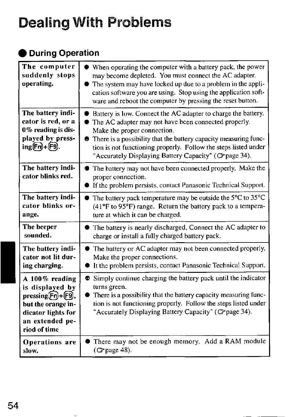 During operation, Deaìtngwith problems | Panasonic CF-M32 Series User Manual | Page 54 / 88