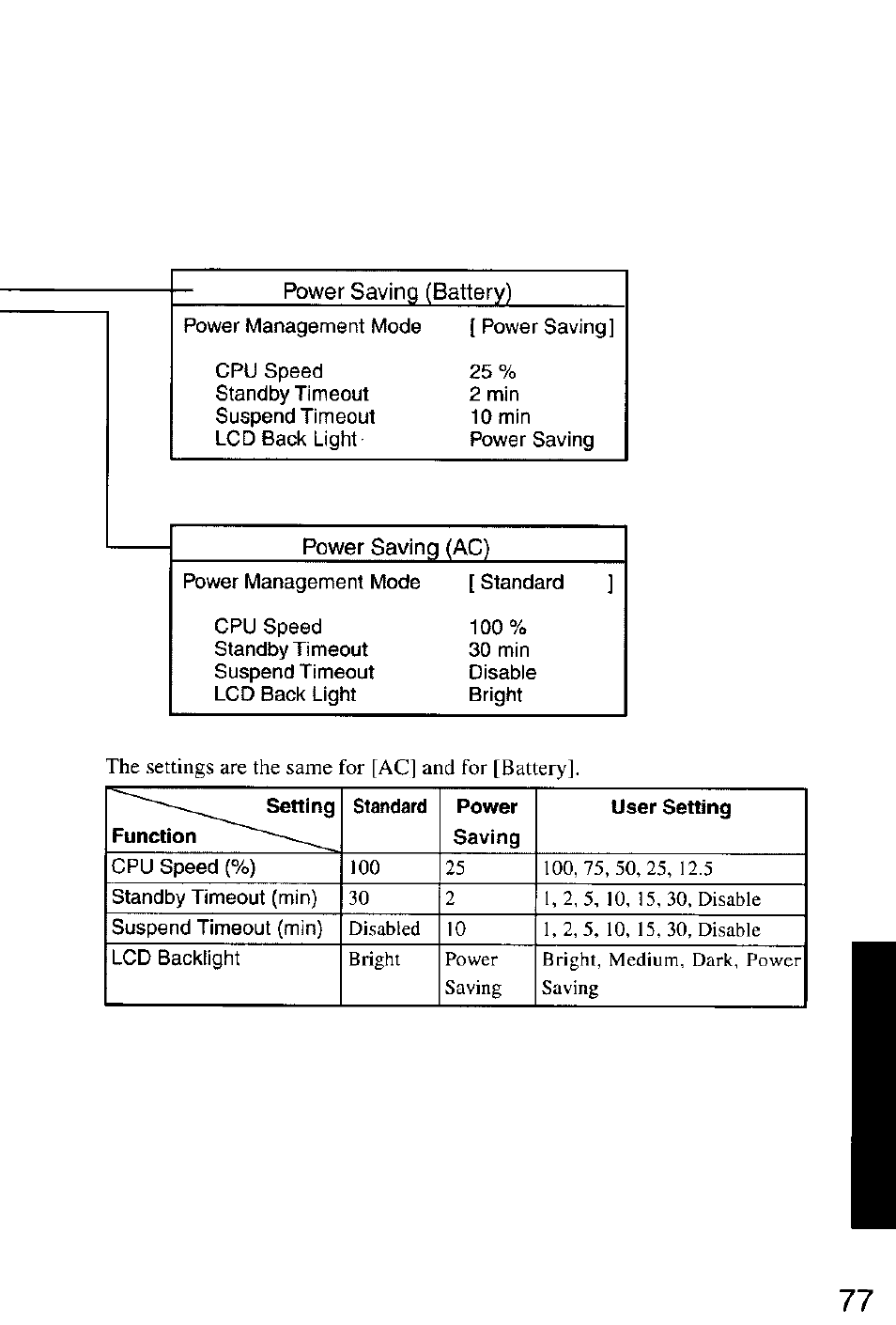 Panasonic CF-M32 Series User Manual | Page 77 / 88