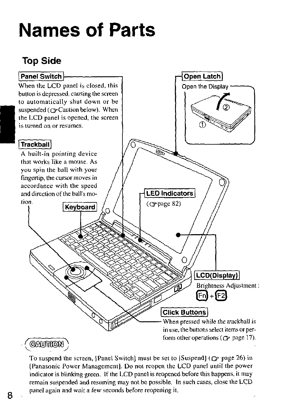 Names of parts, Top side | Panasonic CF-M32 Series User Manual | Page 8 / 88