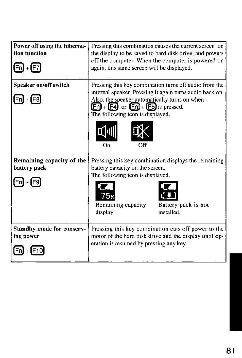 Panasonic CF-M32 Series User Manual | Page 81 / 88