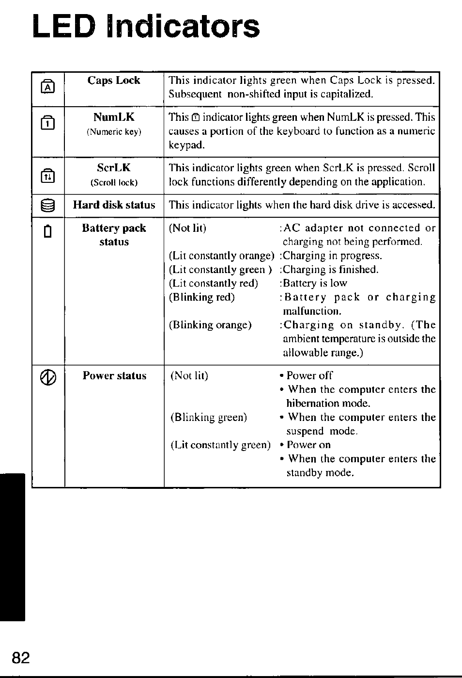 Led indicators | Panasonic CF-M32 Series User Manual | Page 82 / 88