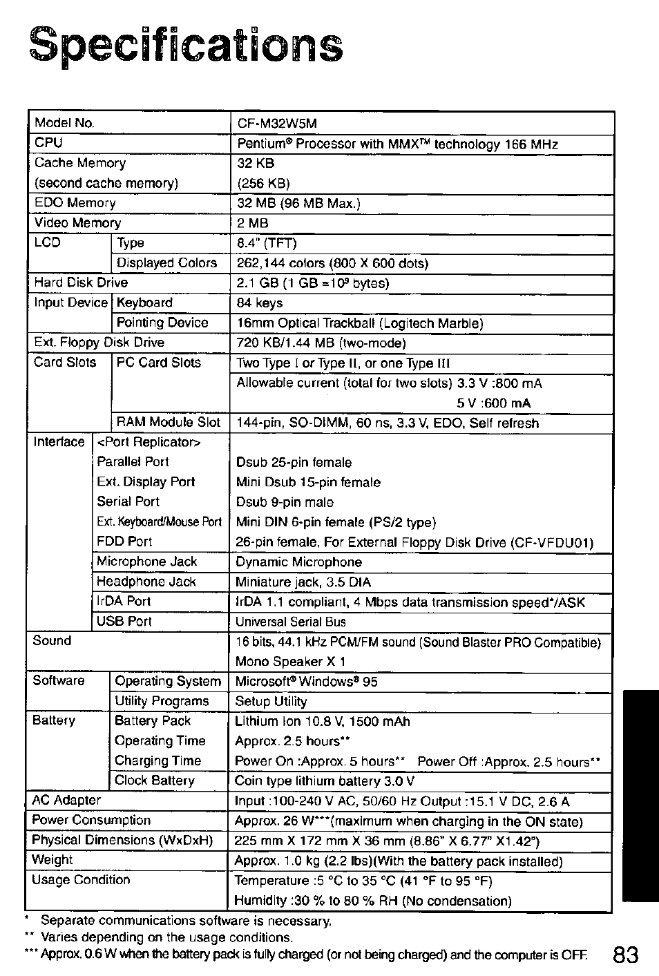 Specificatioos | Panasonic CF-M32 Series User Manual | Page 83 / 88