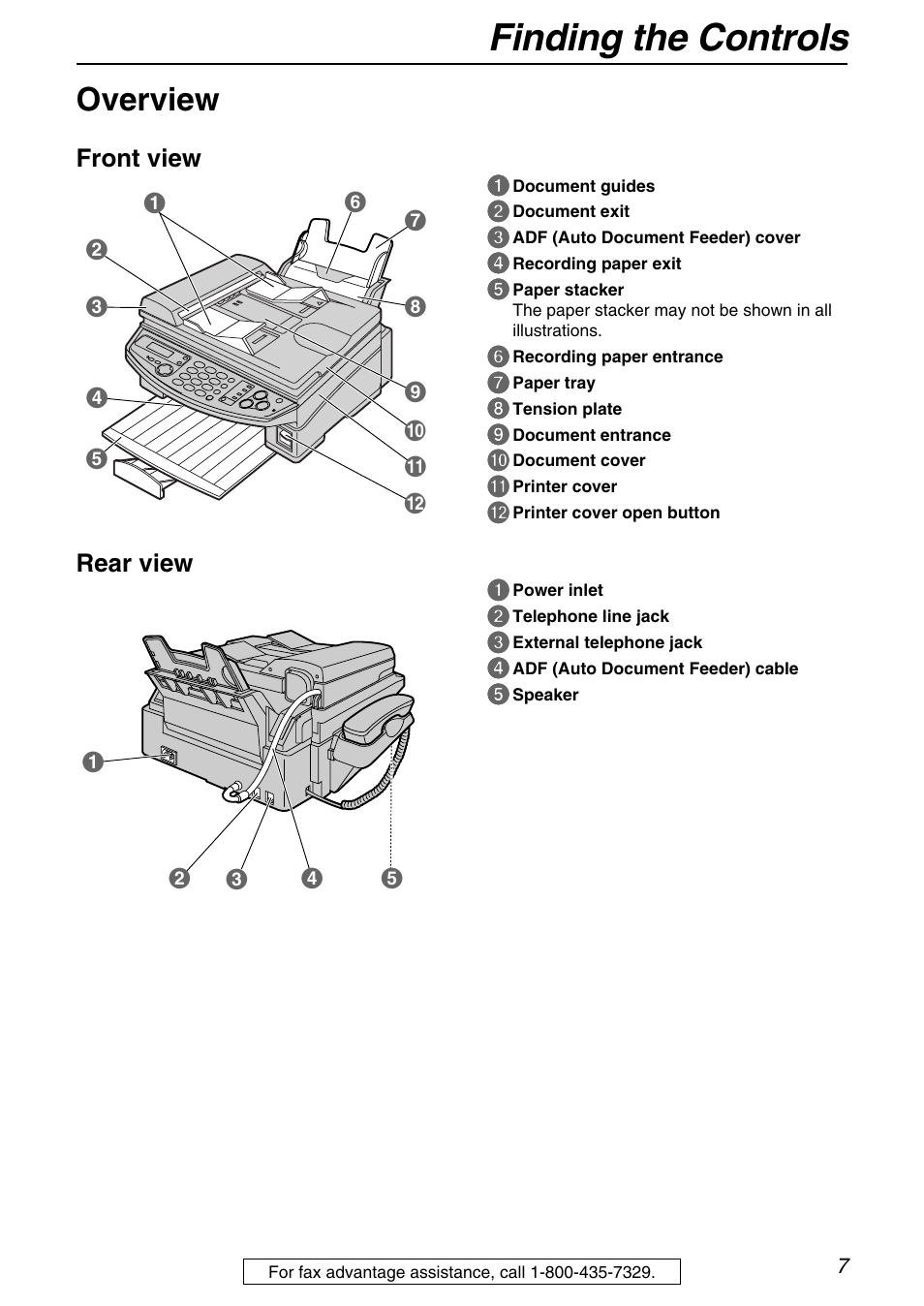 Finding the controls, Overview, Front view | Rear view | Panasonic KX-FB421 User Manual | Page 7 / 92