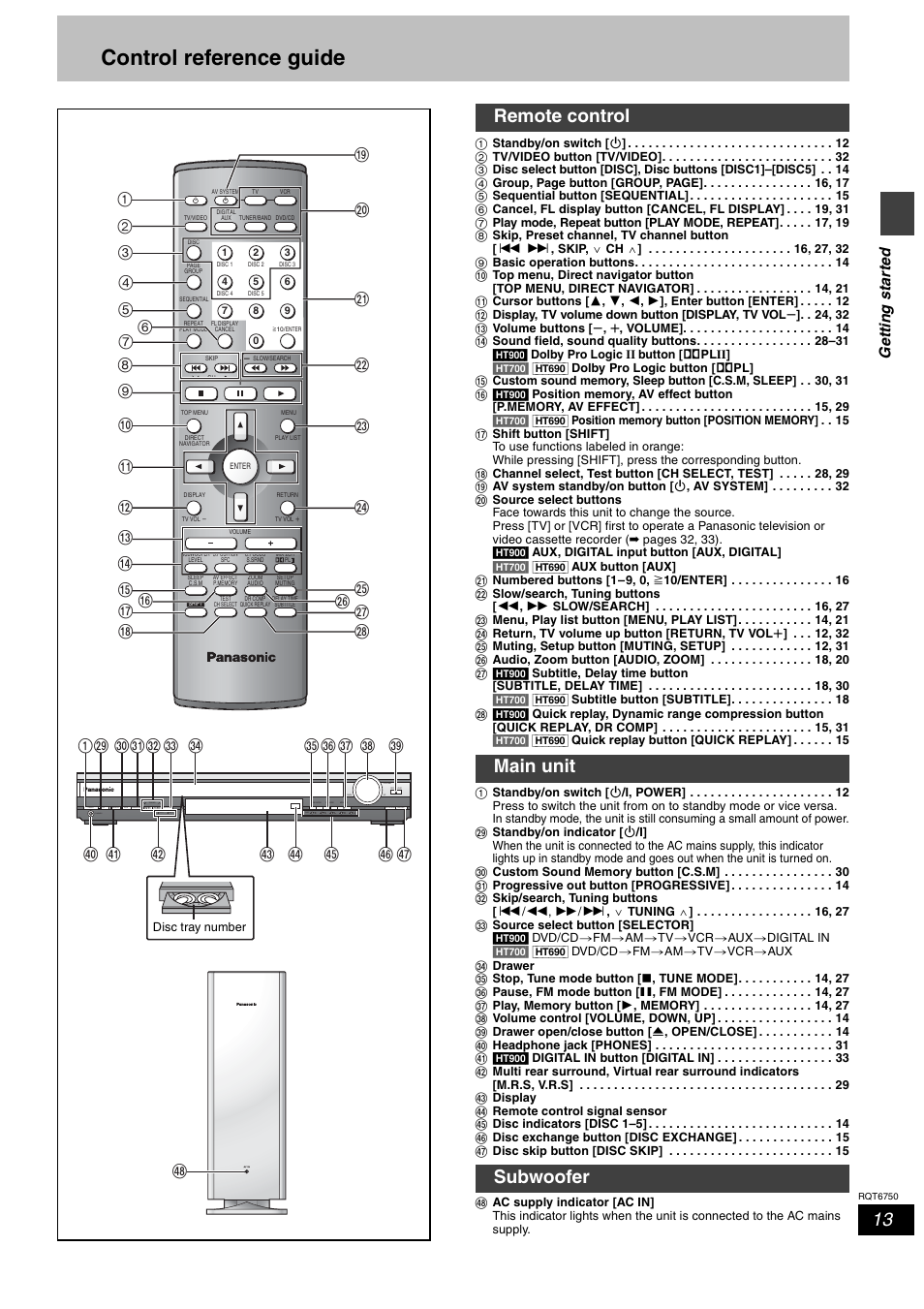 Control reference guide, Remote control main unit subwoofer, Ge tt in g s ta rte d | Panasonic SC-HT900 User Manual | Page 13 / 44