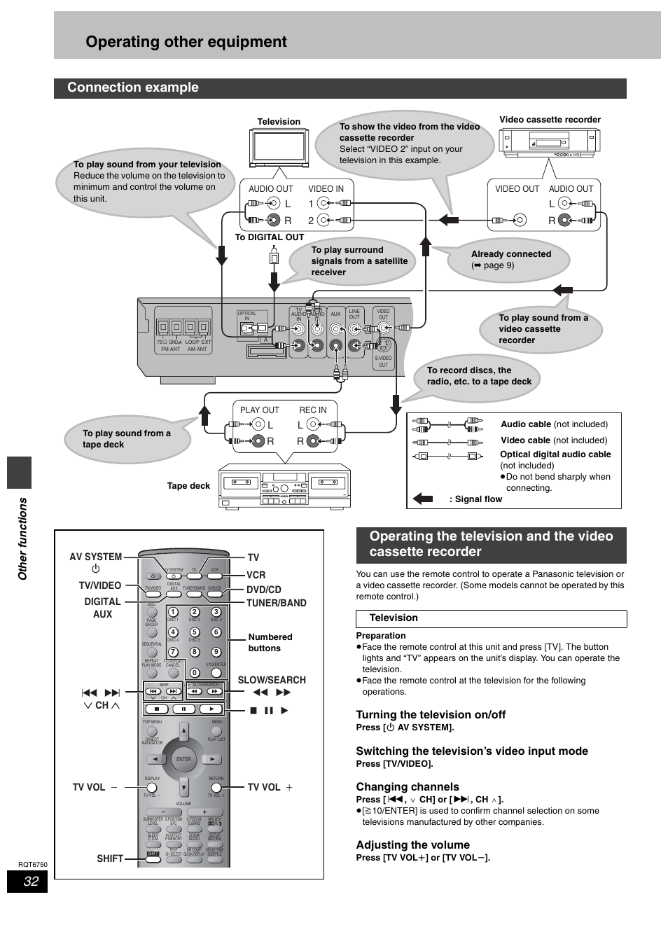 Operating other equipment, Connection example, Othe r f unc ti ons | Turning the television on/off, Switching the television’s video input mode, Changing channels, Adjusting the volume, Tv av system í digital aux vcr dvd/cd tuner/band, Television | Panasonic SC-HT900 User Manual | Page 32 / 44