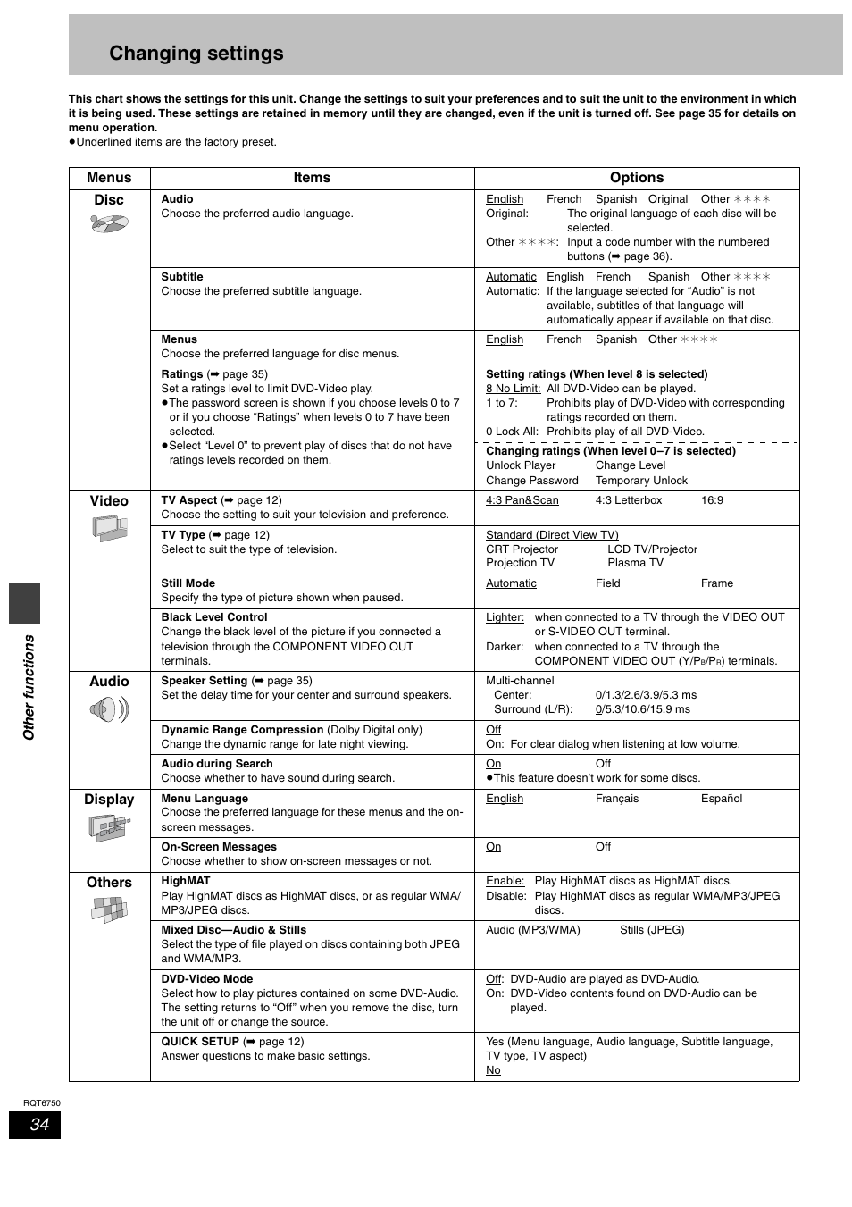 Changing settings, Othe r f unc ti ons | Panasonic SC-HT900 User Manual | Page 34 / 44