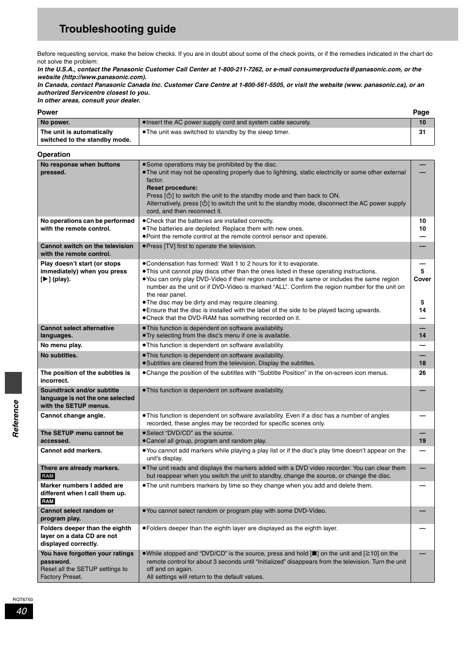 Troubleshooting guide, Re fe renc e | Panasonic SC-HT900 User Manual | Page 40 / 44