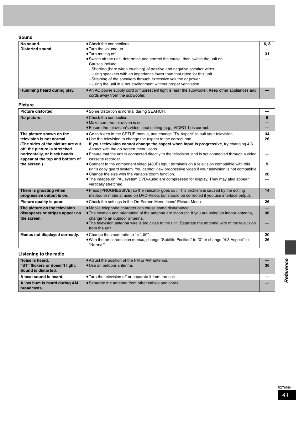Re fe renc e | Panasonic SC-HT900 User Manual | Page 41 / 44