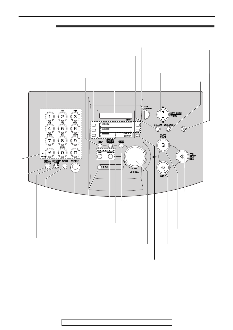 Finding the controls, Location | Panasonic KX-FL501 User Manual | Page 11 / 84