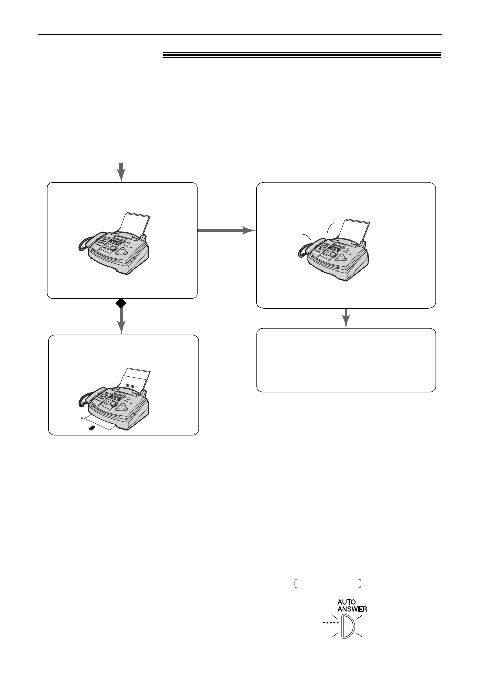 Receiving faxes | Panasonic KX-FL501 User Manual | Page 46 / 84