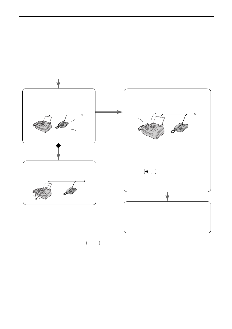 Receiving faxes, When an extension telephone is connected | Panasonic KX-FL501 User Manual | Page 47 / 84