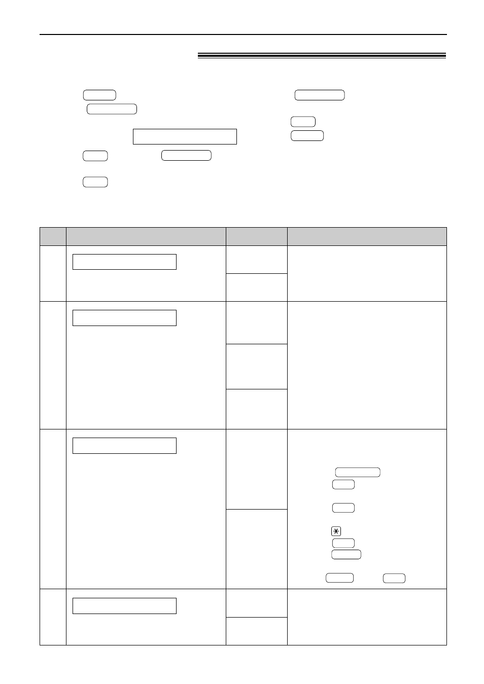 Features summary, Advanced features, How to set menu options programming table | Panasonic KX-FL501 User Manual | Page 55 / 84