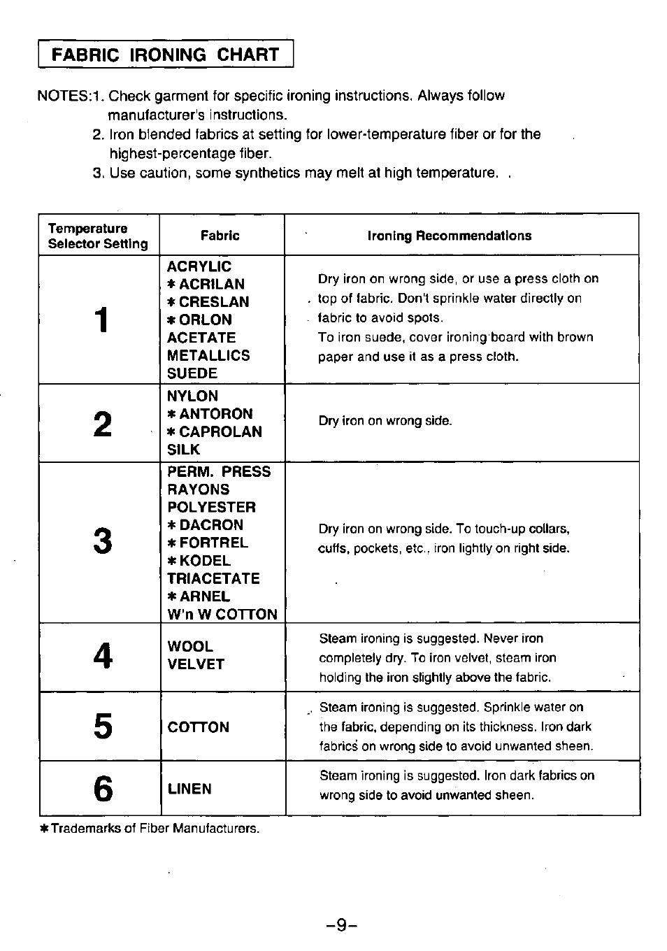 Panasonic NI-33GX User Manual | Page 9 / 10