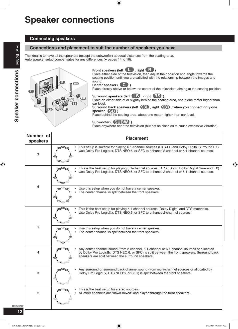 Speaker connections, English, Number of speakers placement | Panasonic SA-XR59 User Manual | Page 12 / 40