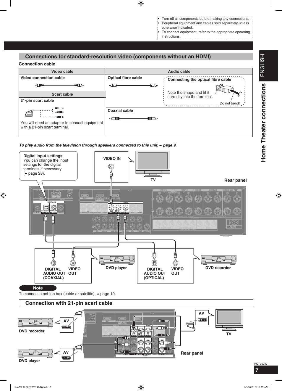 Home theater connections, English, Connection with 21-pin scart cable | Connection cable, Rear panel, Page 28). tv, Page 10, Dvd recorder dvd player av av av, Digital, Digital connecting the optical fibre cable | Panasonic SA-XR59 User Manual | Page 7 / 40