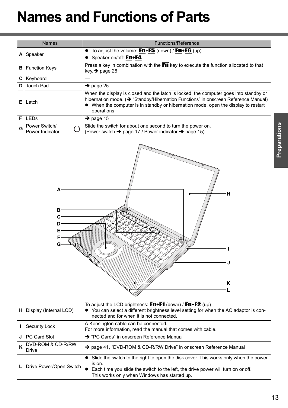 Names and functions of parts | Panasonic CF-Y4 User Manual | Page 13 / 68