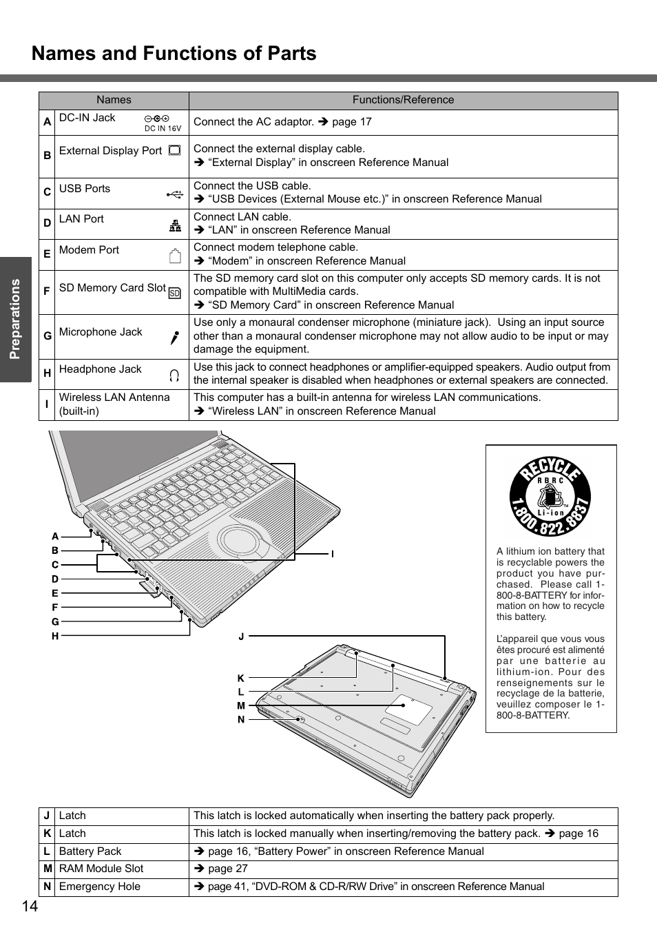 Names and functions of parts | Panasonic CF-Y4 User Manual | Page 14 / 68