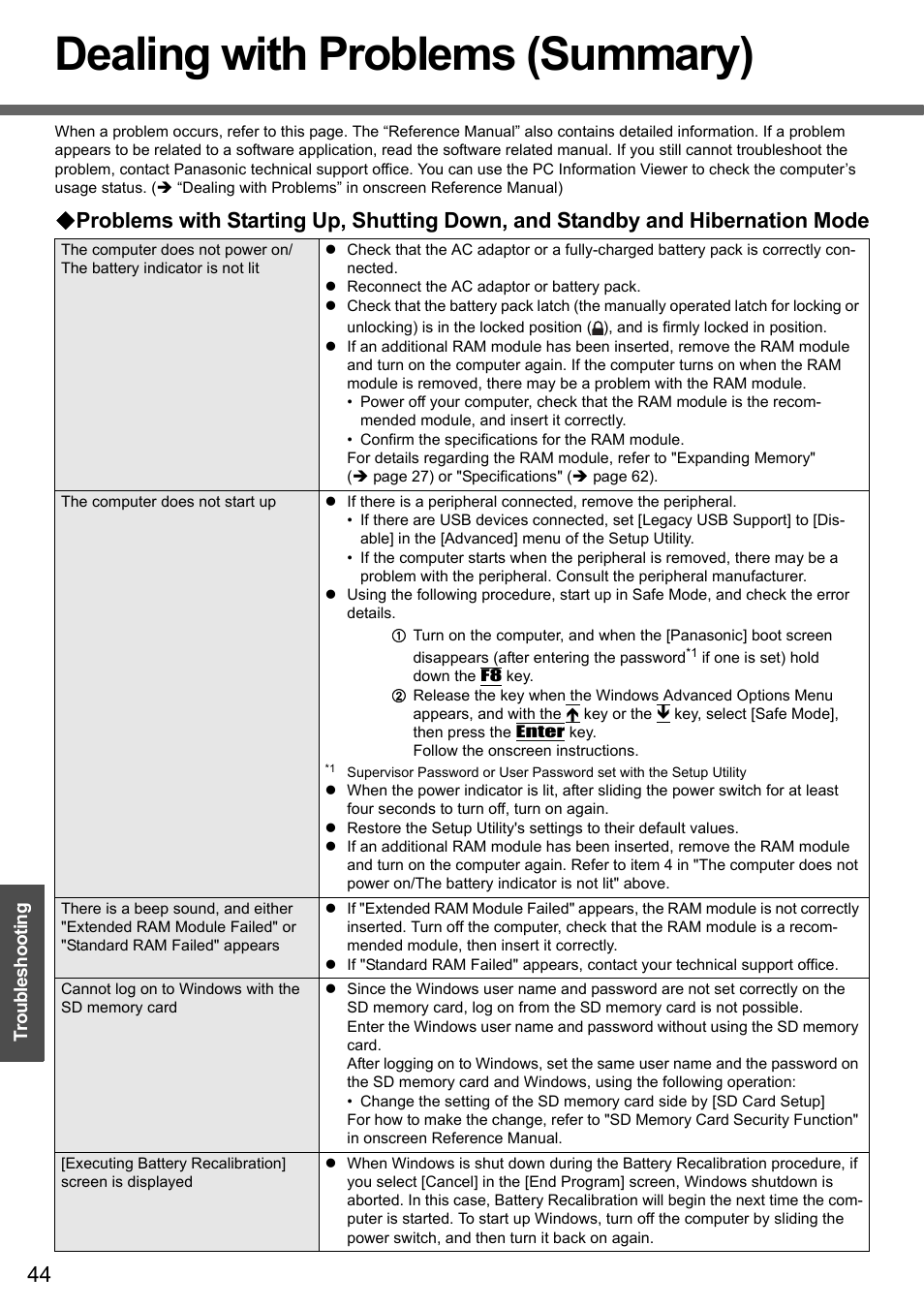 Dealing with problems (summary) | Panasonic CF-Y4 User Manual | Page 44 / 68