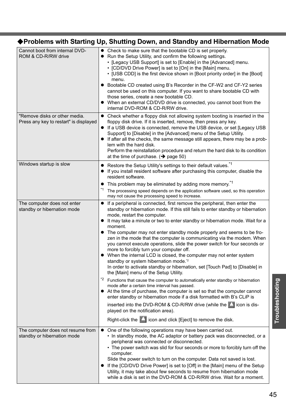 Troubleshooting | Panasonic CF-Y4 User Manual | Page 45 / 68