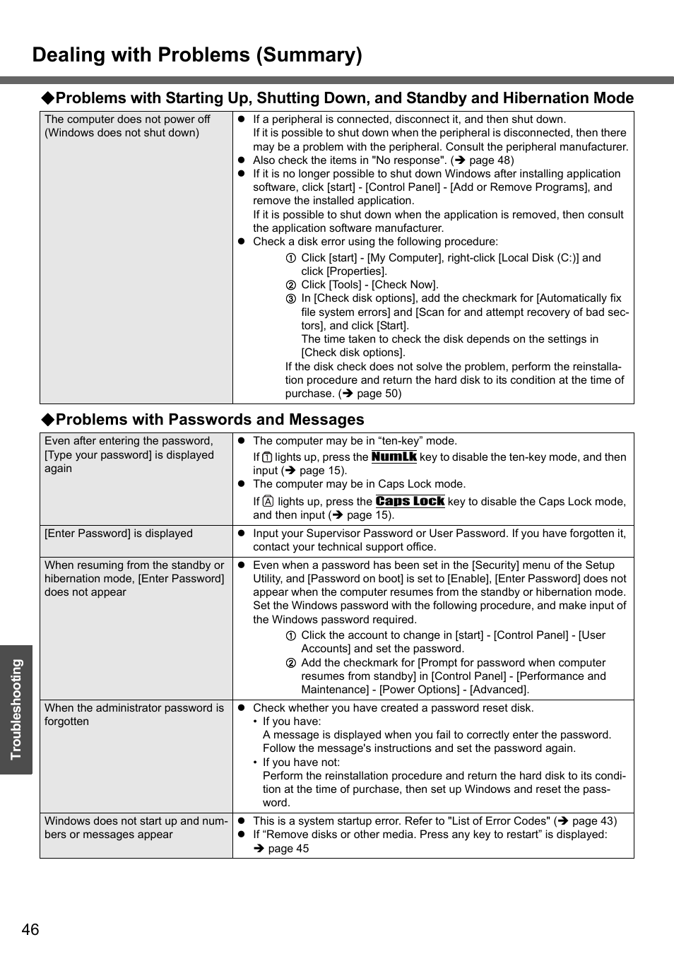 Dealing with problems (summary), Problems with passwords and messages | Panasonic CF-Y4 User Manual | Page 46 / 68