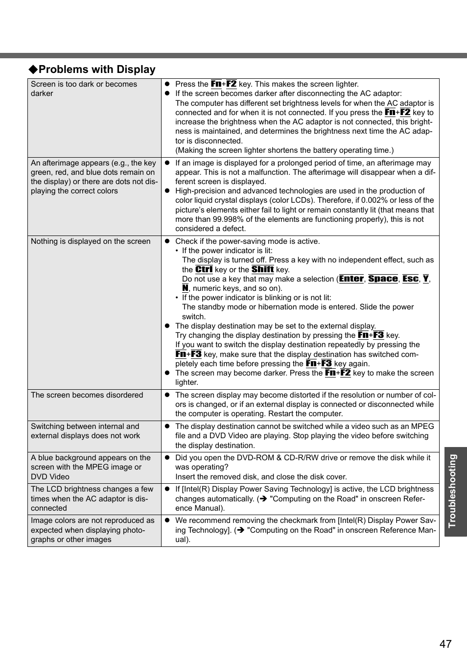 Problems with display | Panasonic CF-Y4 User Manual | Page 47 / 68