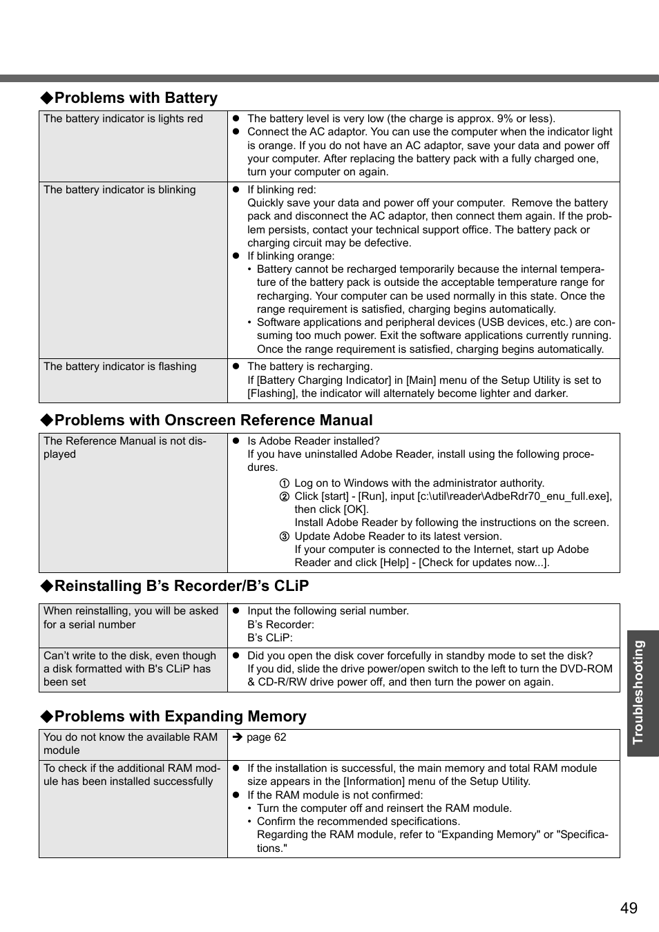 Problems with battery, Problems with onscreen reference manual, Reinstalling b’s recorder/b’s clip | Panasonic CF-Y4 User Manual | Page 49 / 68