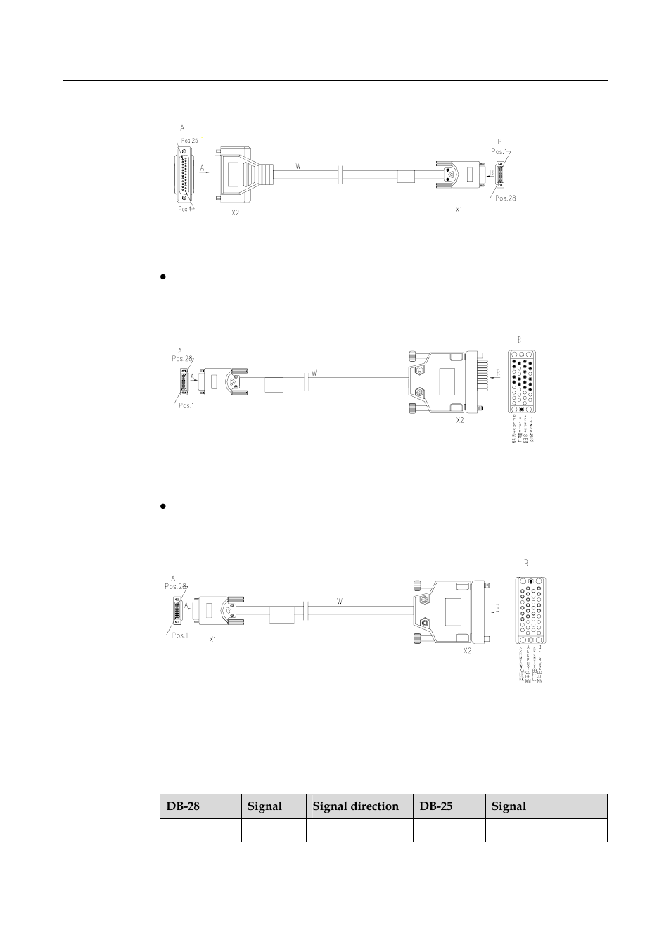 Figure 5-15 v.24 dce cable, Figure 5-16 v.35 dte cable, Figure 5-17 v.35 dce cable | Table 5-12 pin assignment of the v.24, Dte cable -27 | Panasonic 324566-A User Manual | Page 129 / 172