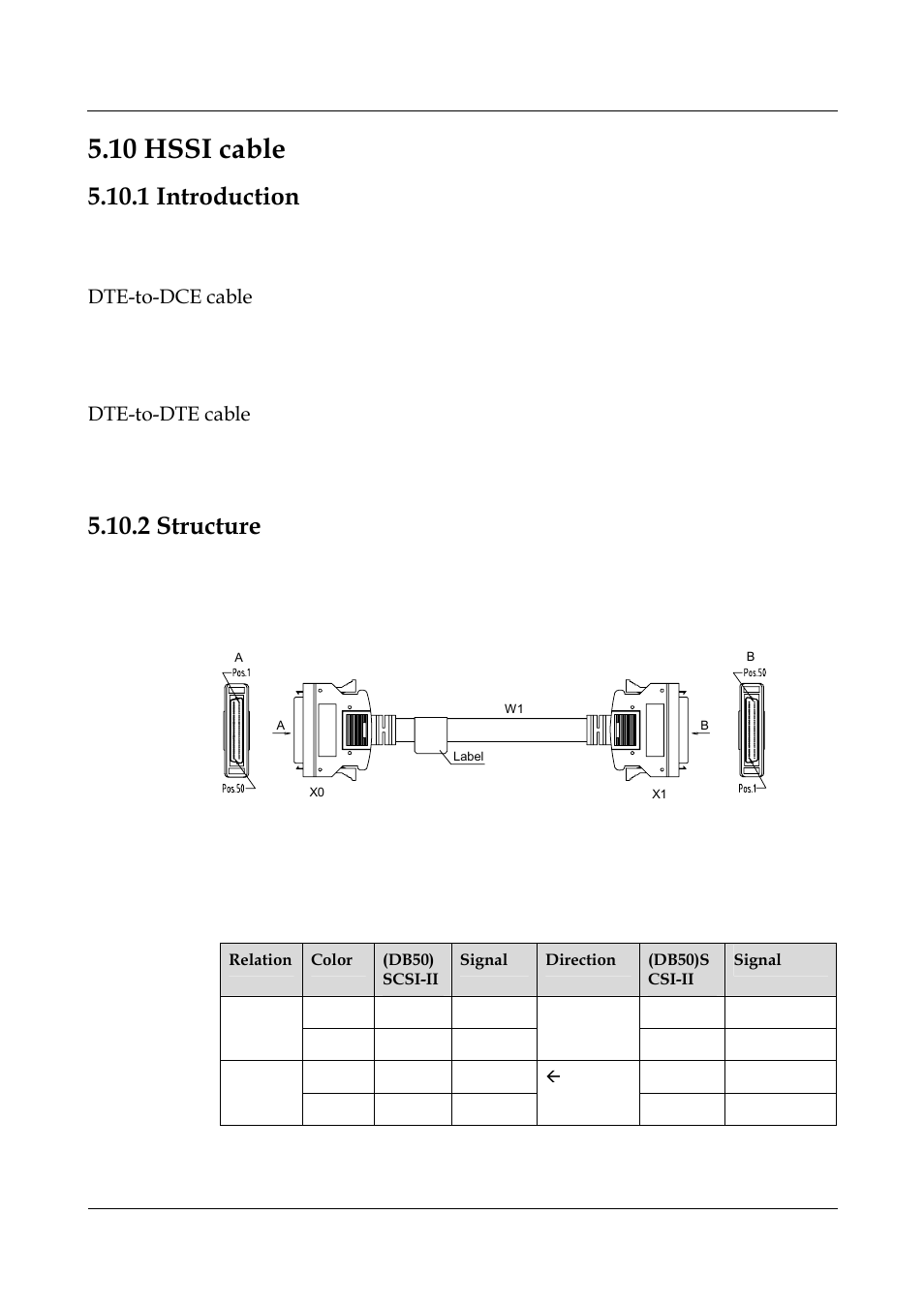 10 hssi cable, 1 introduction, 2 structure | Figure 5-18 dte-to-dce cable, Dte-to-dce cable, Dte-to-dte cable | Panasonic 324566-A User Manual | Page 132 / 172