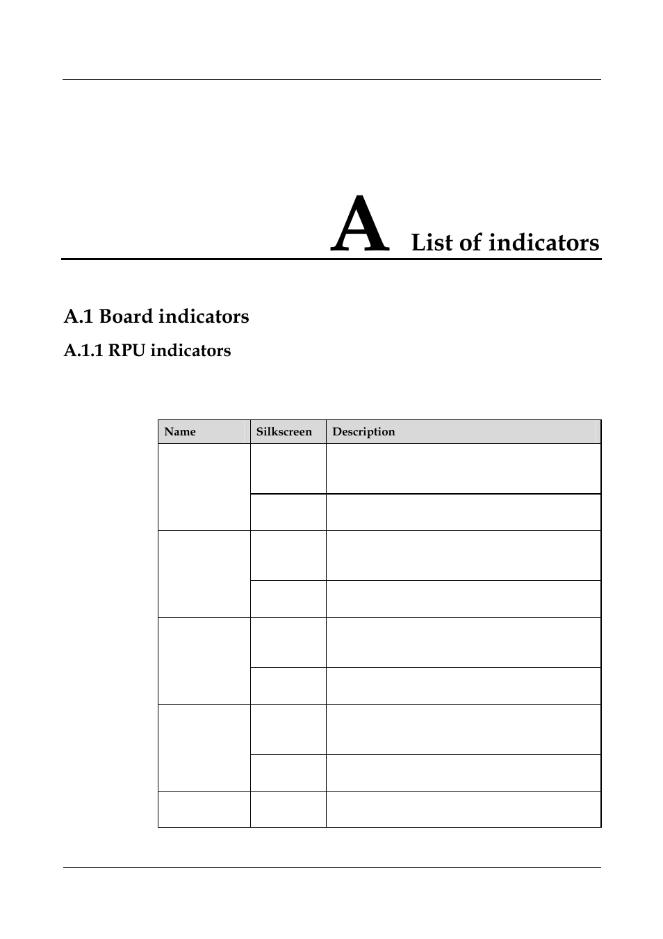 A list of indicators, A.1 board indicators, A.1.1 rpu indicators | List of indicators | Panasonic 324566-A User Manual | Page 142 / 172