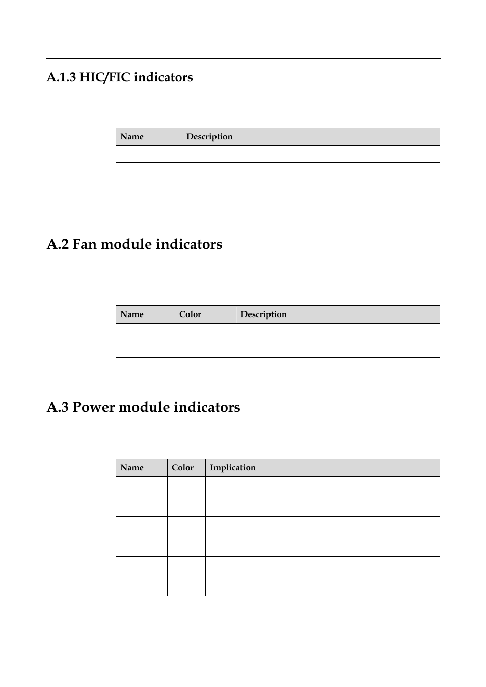 A.1.3 hic/fic indicators, A.2 fan module indicators, A.3 power module indicators | Table a-3 hic/fic indicators, Table a-4 indicators of the fan module, Table a-5 indicators of the power module | Panasonic 324566-A User Manual | Page 144 / 172