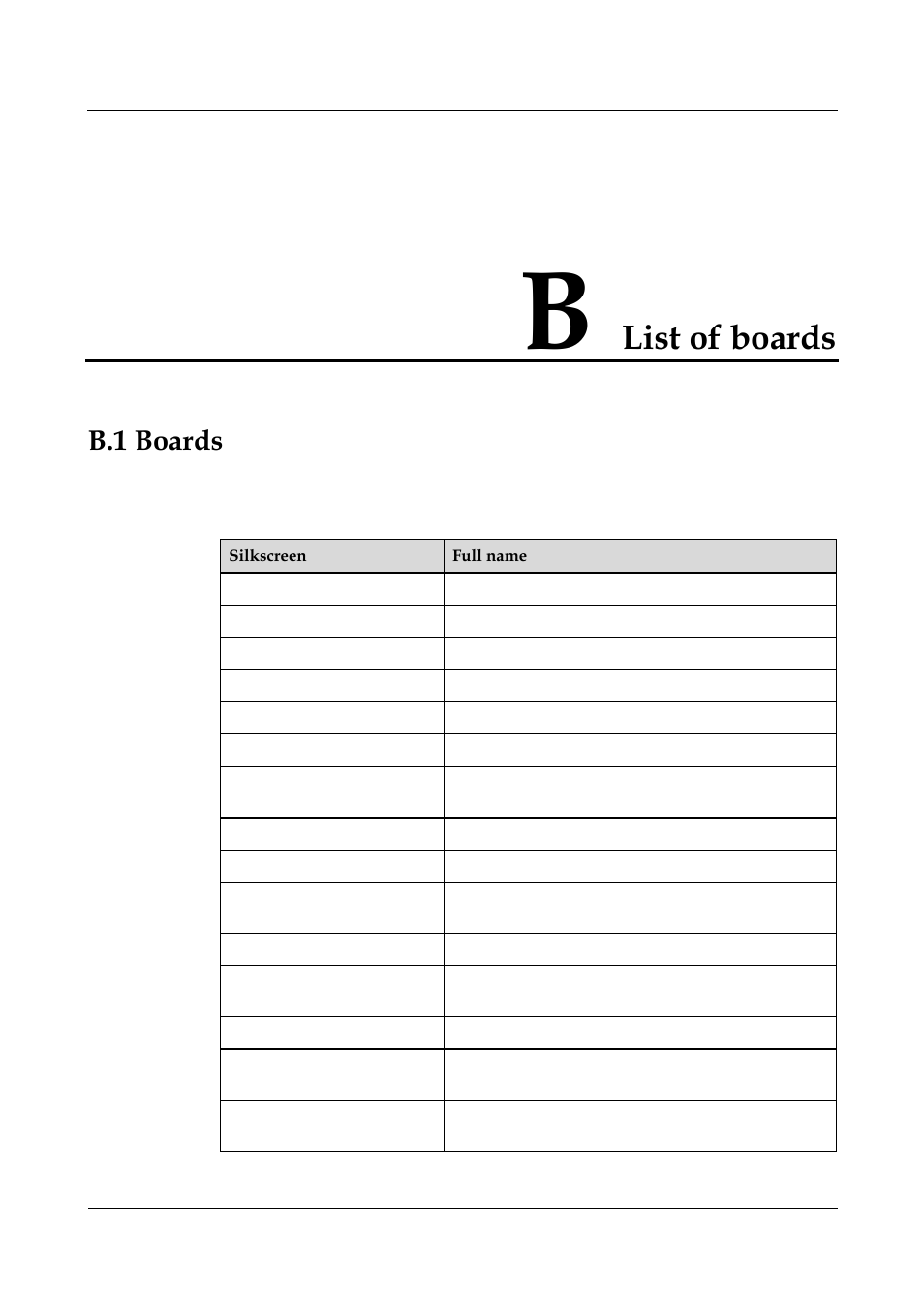 B list of boards, B.1 boards, List of boards | Panasonic 324566-A User Manual | Page 150 / 172