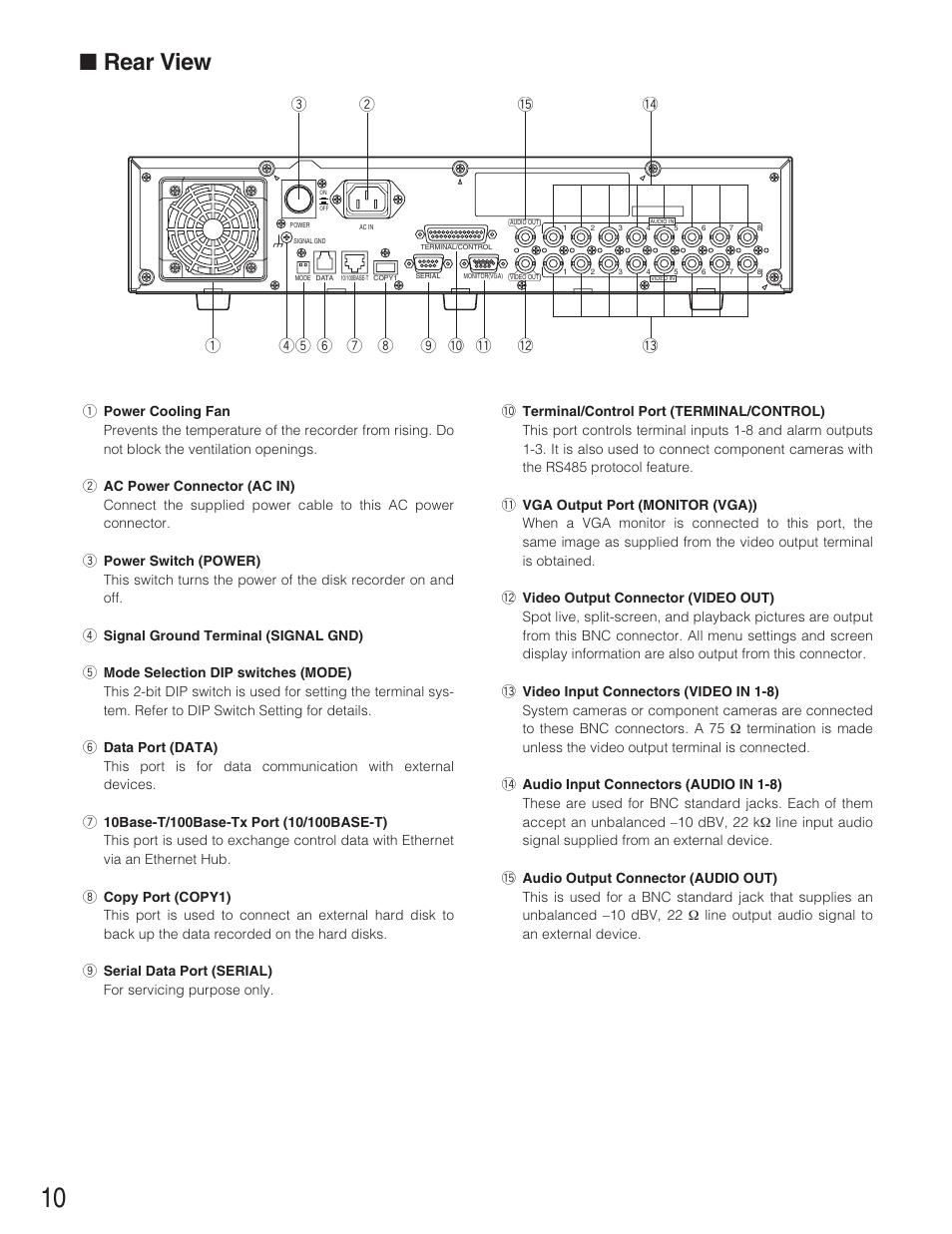Rear view | Panasonic WJ-RT208 User Manual | Page 10 / 62