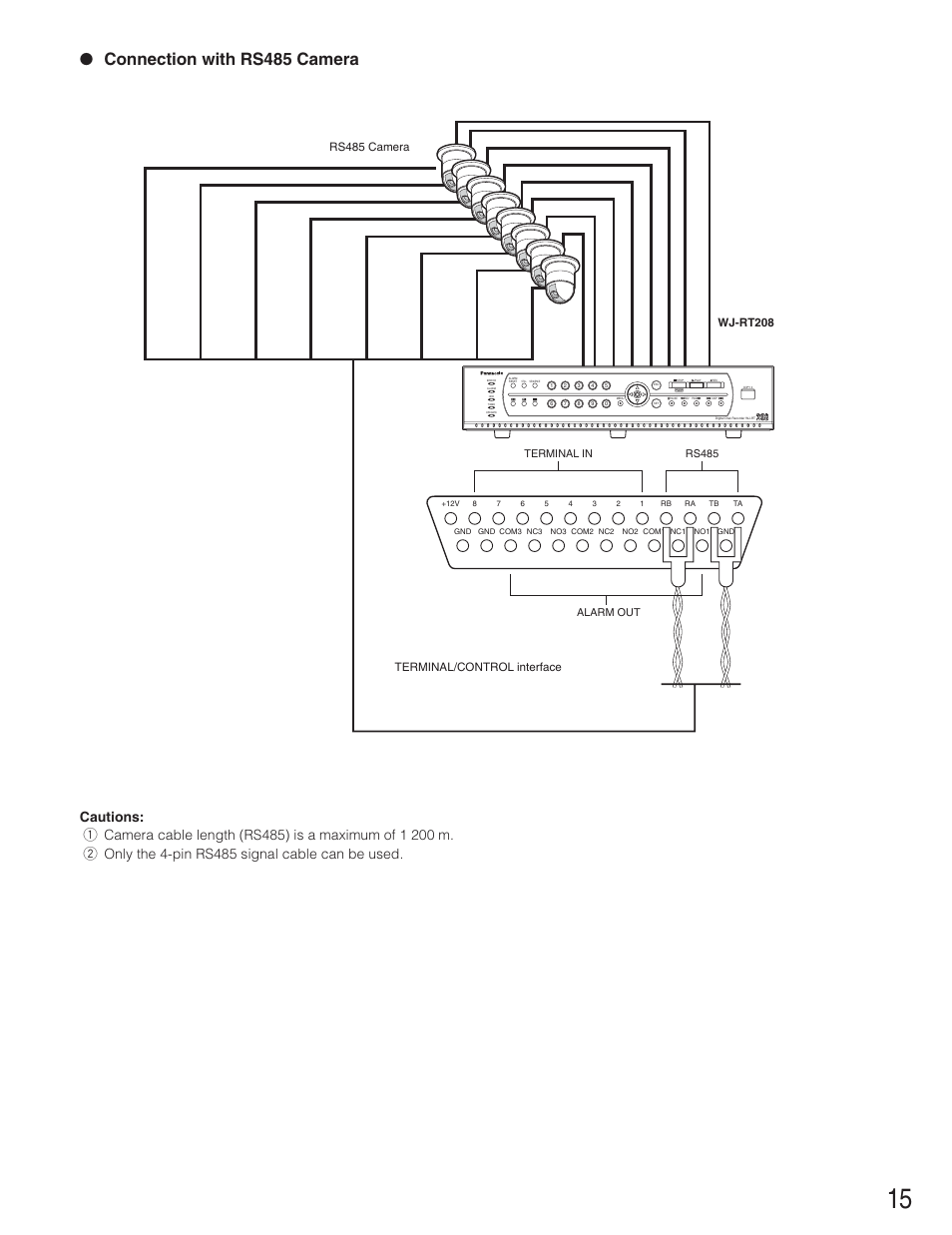 Connection with rs485 camera, Rs485 camera, Wj-rt208 | Terminal/control interface, Terminal in rs485 alarm out | Panasonic WJ-RT208 User Manual | Page 15 / 62